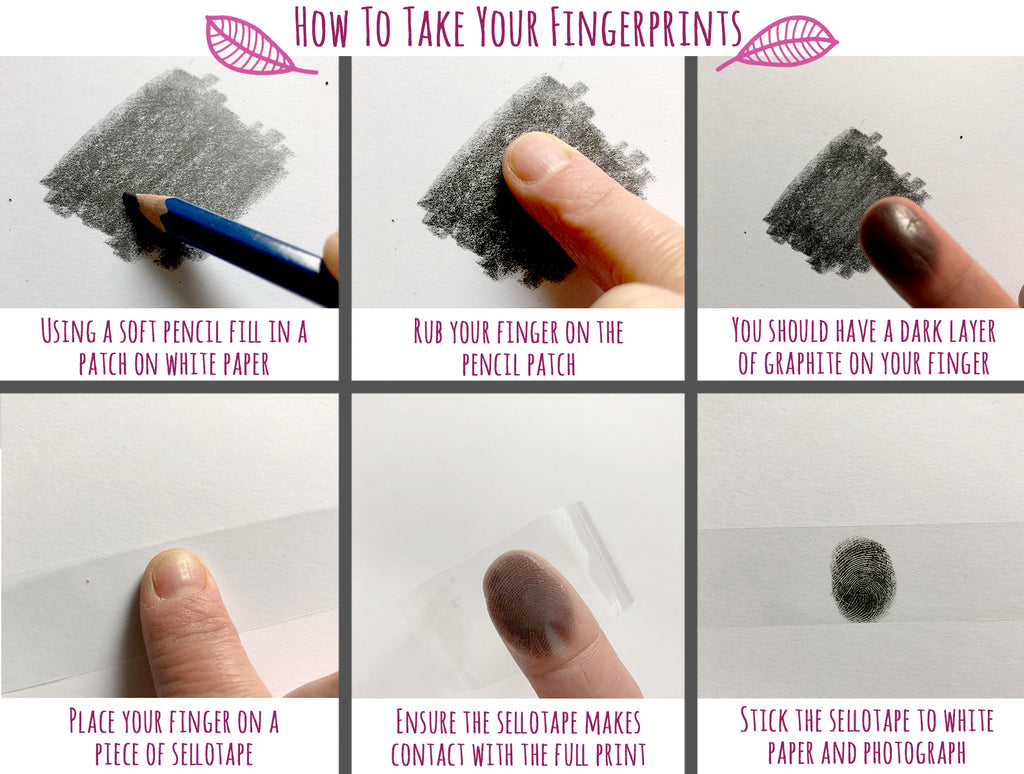 Crafty Cow Design - how to take a fingerprint for use with my fingerprint prints